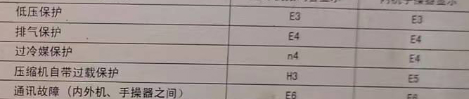 行唐空调电话在哪里找